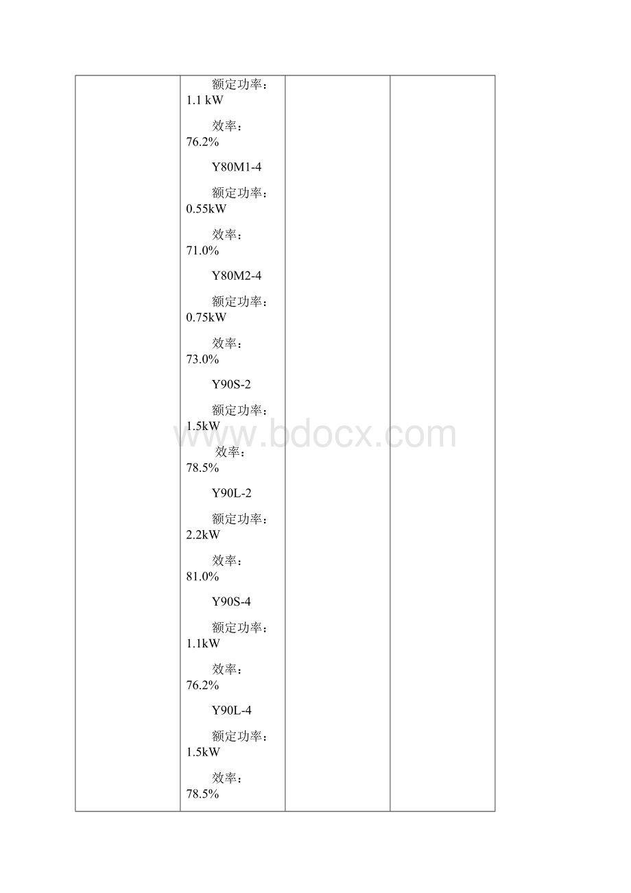 高耗能落后机电设备第一二三批.docx_第2页