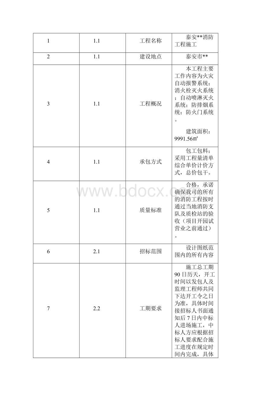 包干方式消防工程招标文件定稿Word下载.docx_第2页