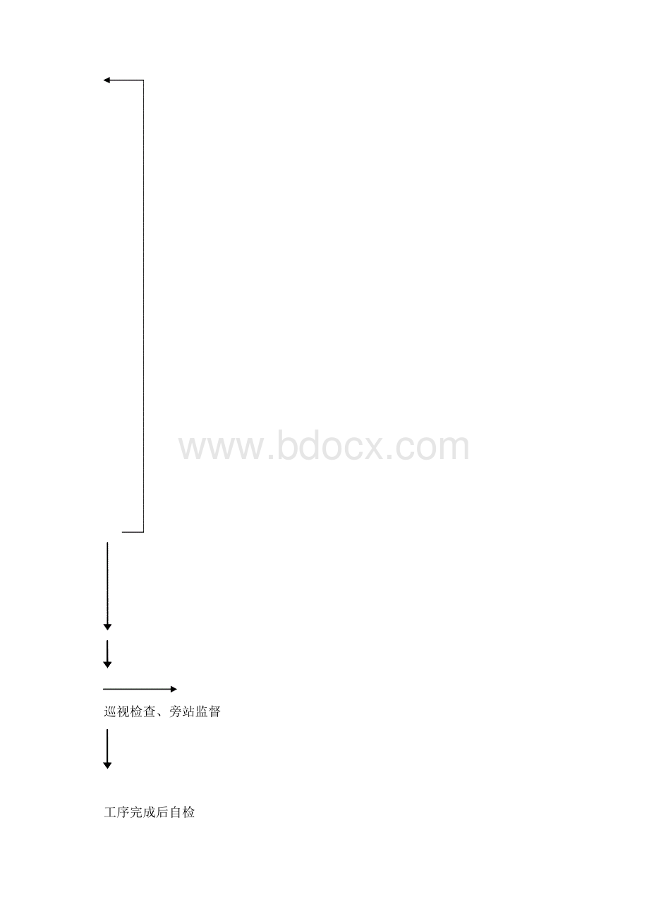 电梯监理细则222综述.docx_第3页