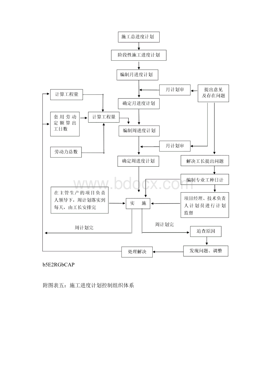 公园图表.docx_第2页