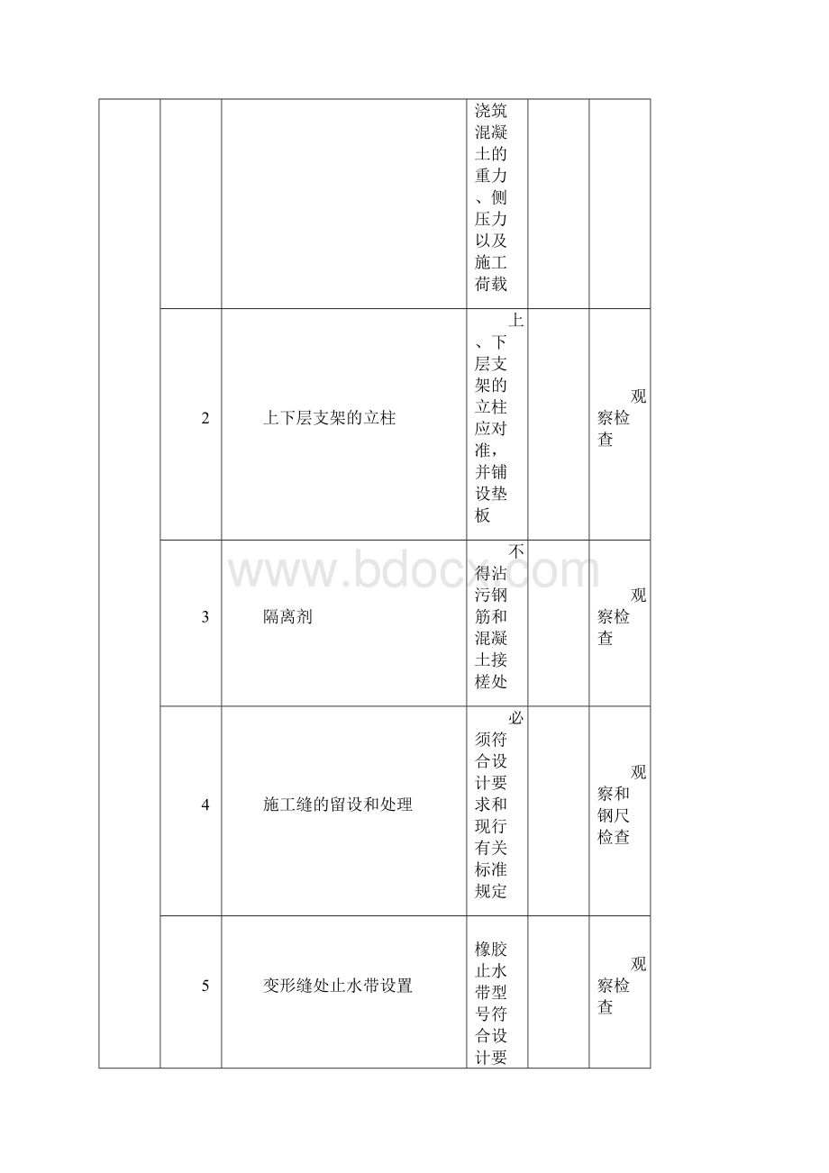 7 燃料供应系统土建工程.docx_第3页