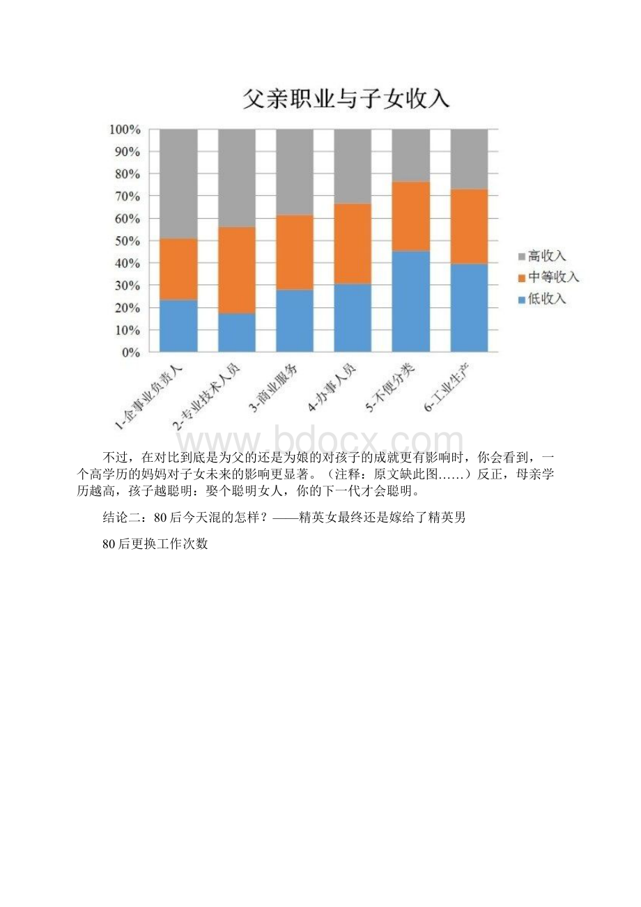 复旦大学关于长三角80后家庭学历收入婚姻就业住房生育子女教育父母养老等方面调研报告.docx_第2页