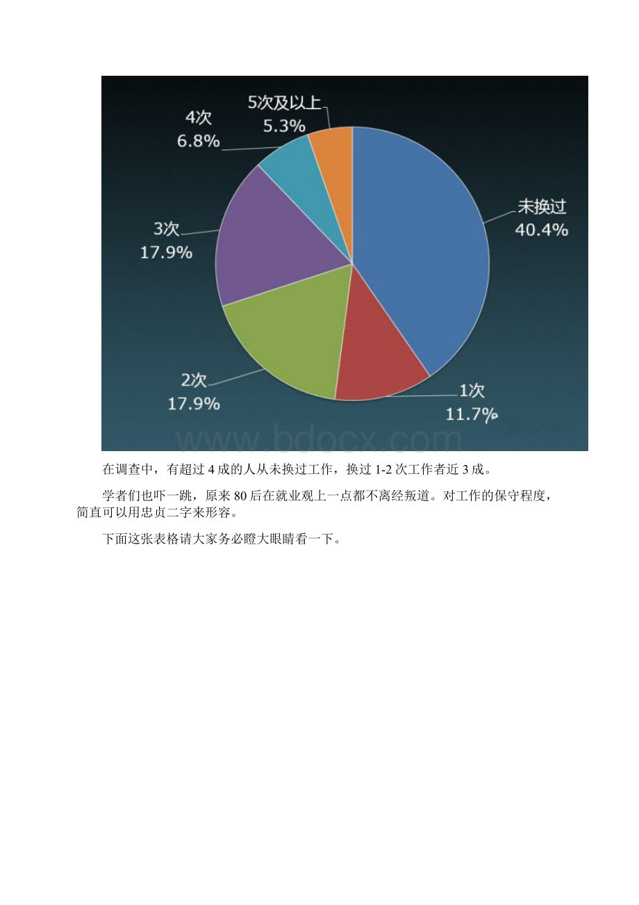 复旦大学关于长三角80后家庭学历收入婚姻就业住房生育子女教育父母养老等方面调研报告.docx_第3页