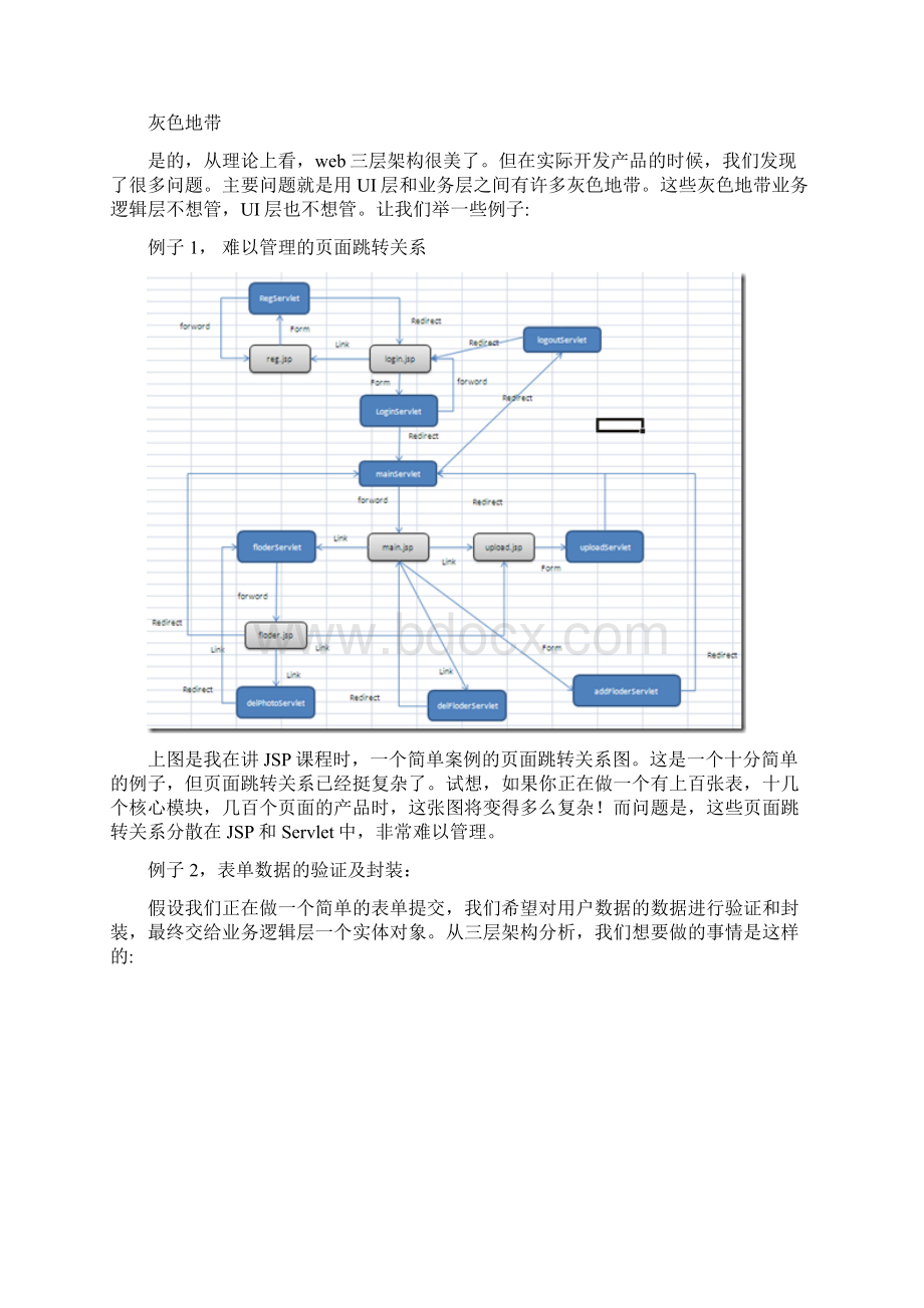 三层架构和mvc资料整合.docx_第2页