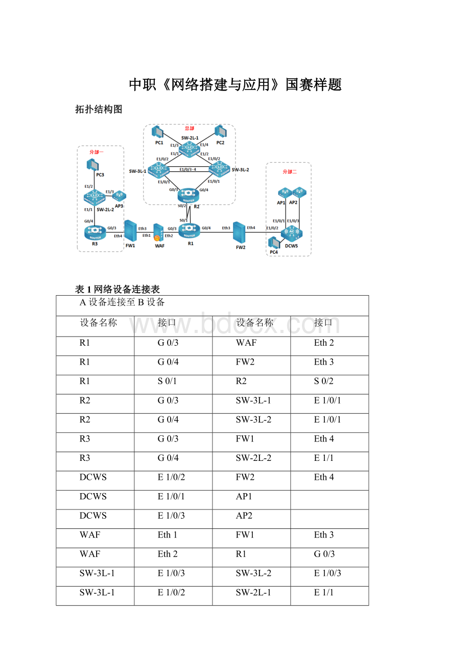 中职《网络搭建与应用》国赛样题.docx