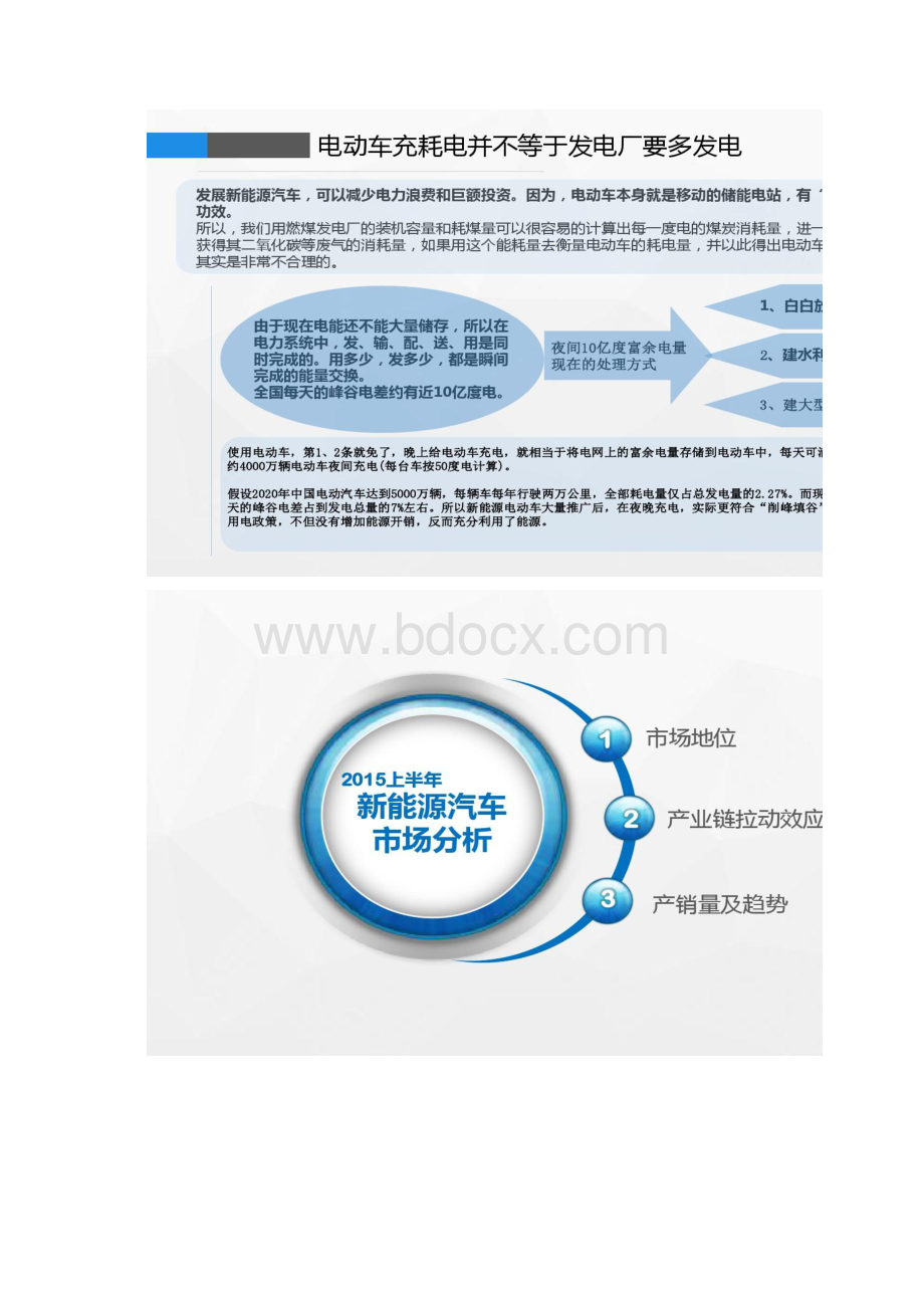 新能源汽车行业研究精.docx_第3页