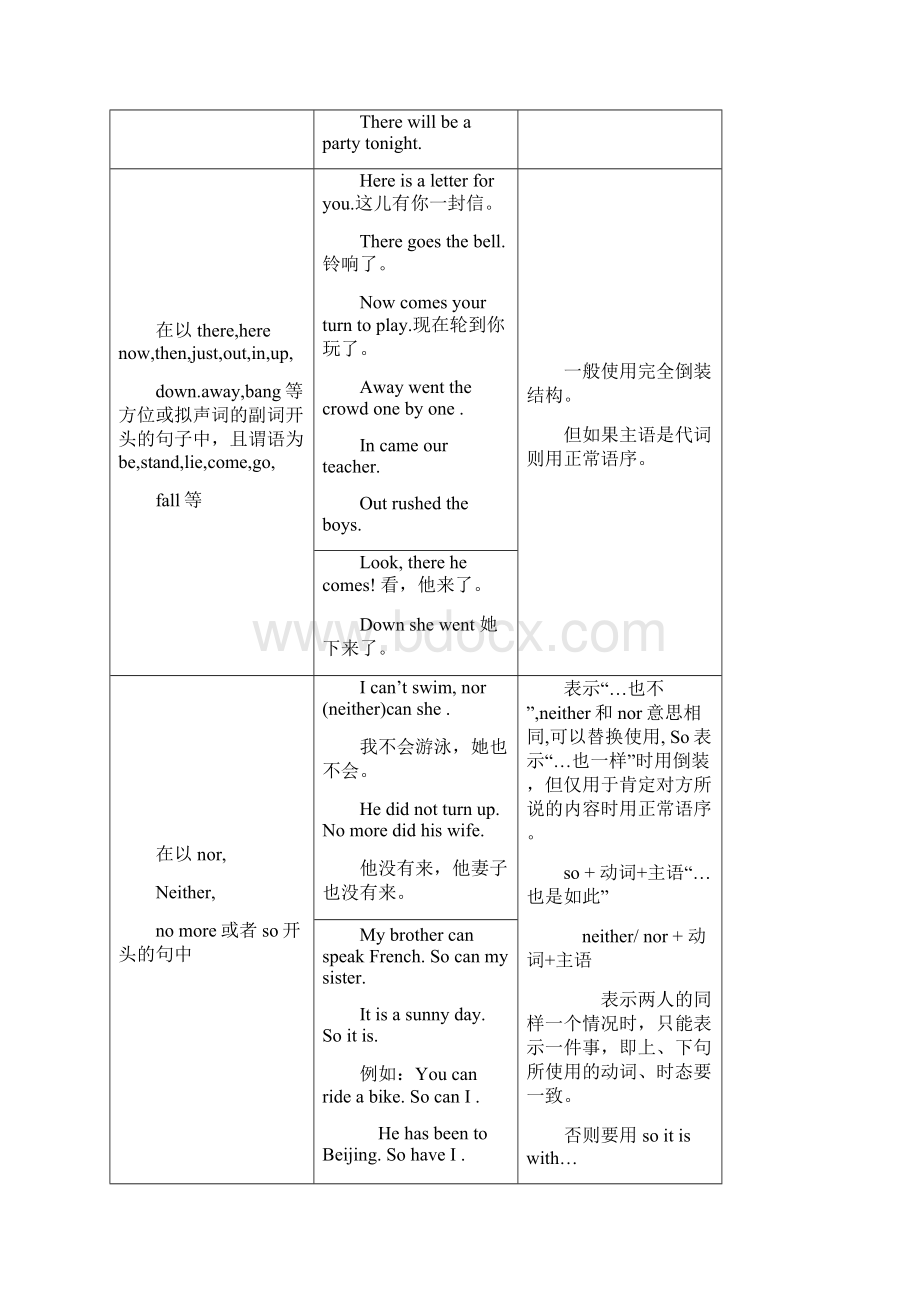 高中英语倒装句精讲.docx_第2页