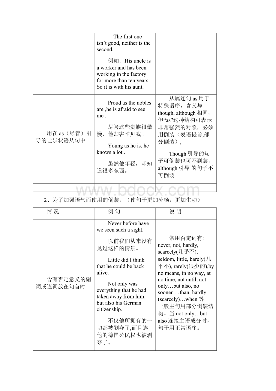 高中英语倒装句精讲.docx_第3页