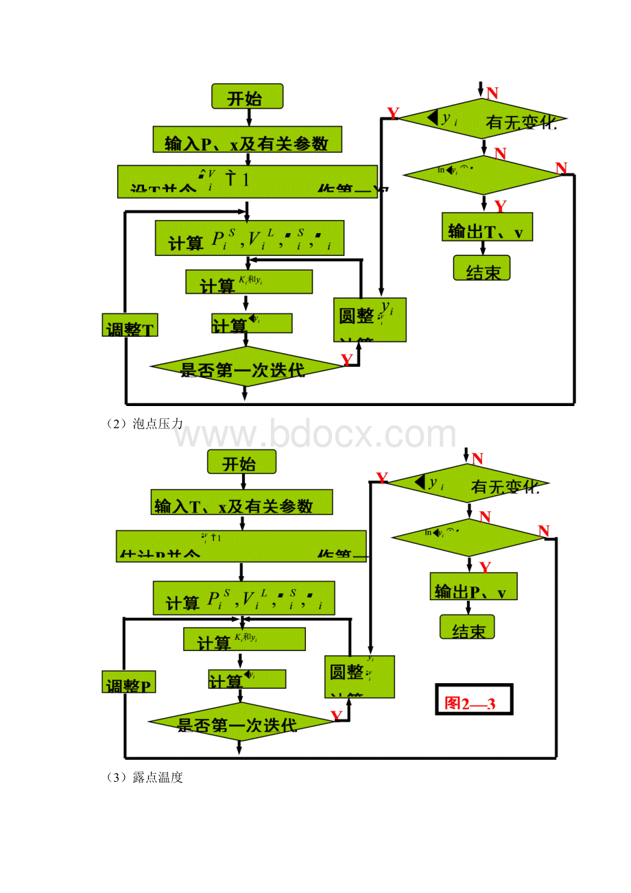 分离过程复习材料Word格式.docx_第3页