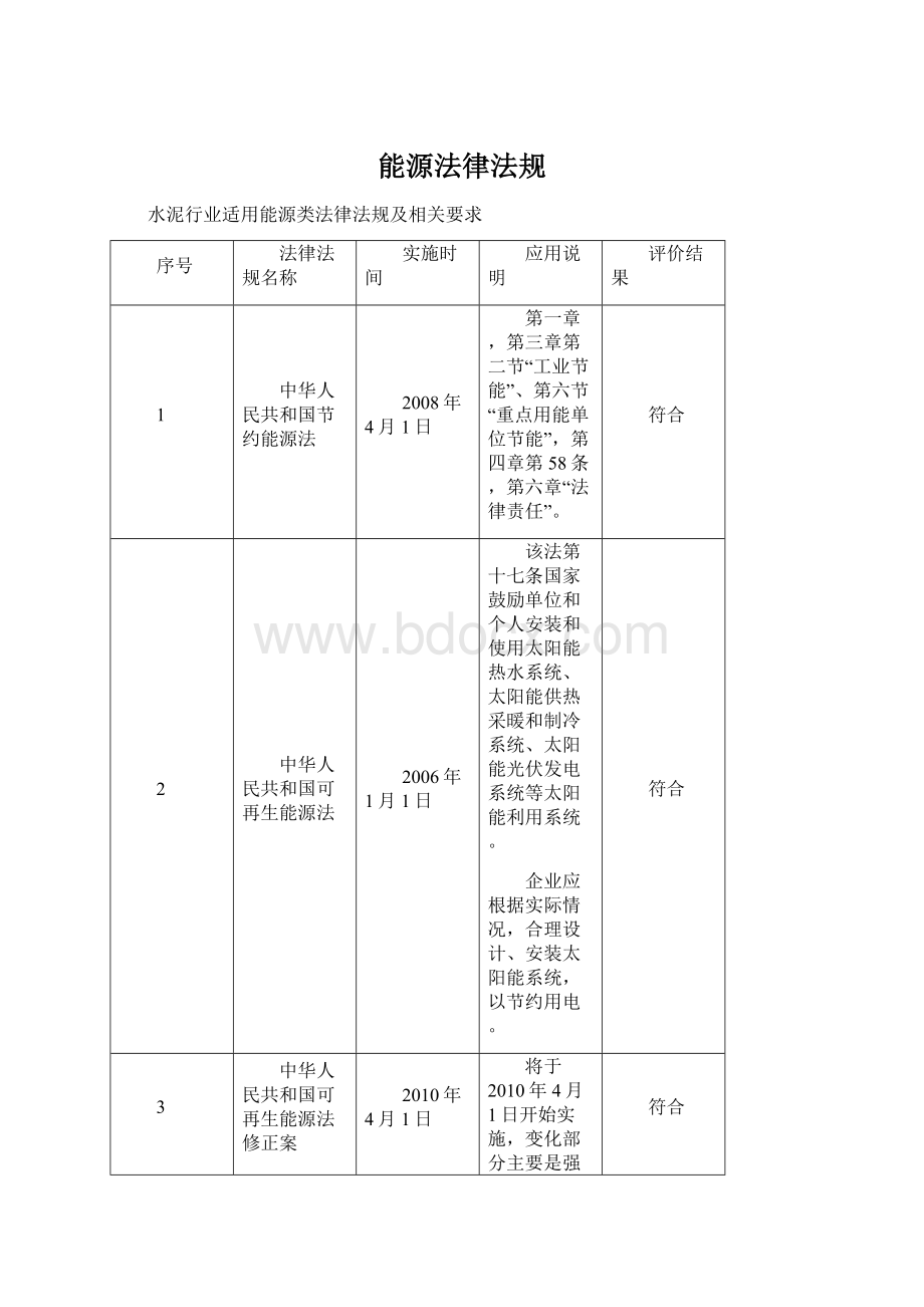 能源法律法规Word格式文档下载.docx_第1页