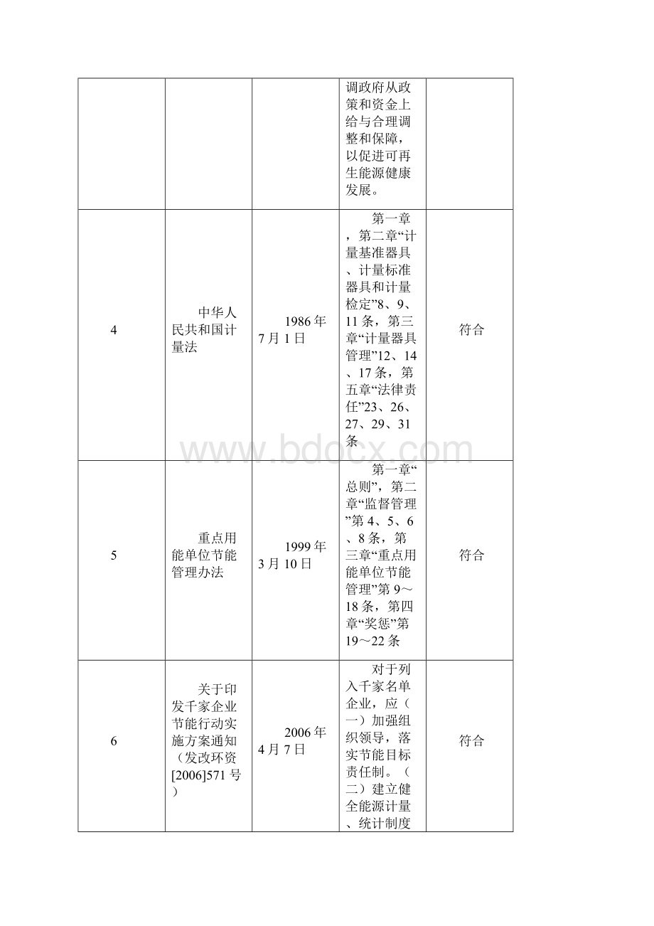 能源法律法规Word格式文档下载.docx_第2页