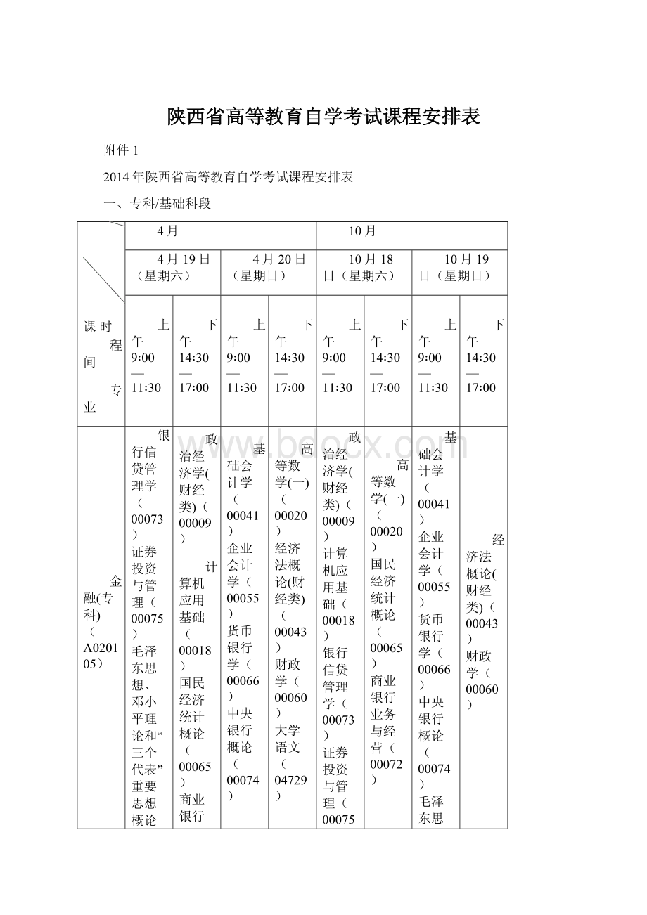 陕西省高等教育自学考试课程安排表Word文件下载.docx