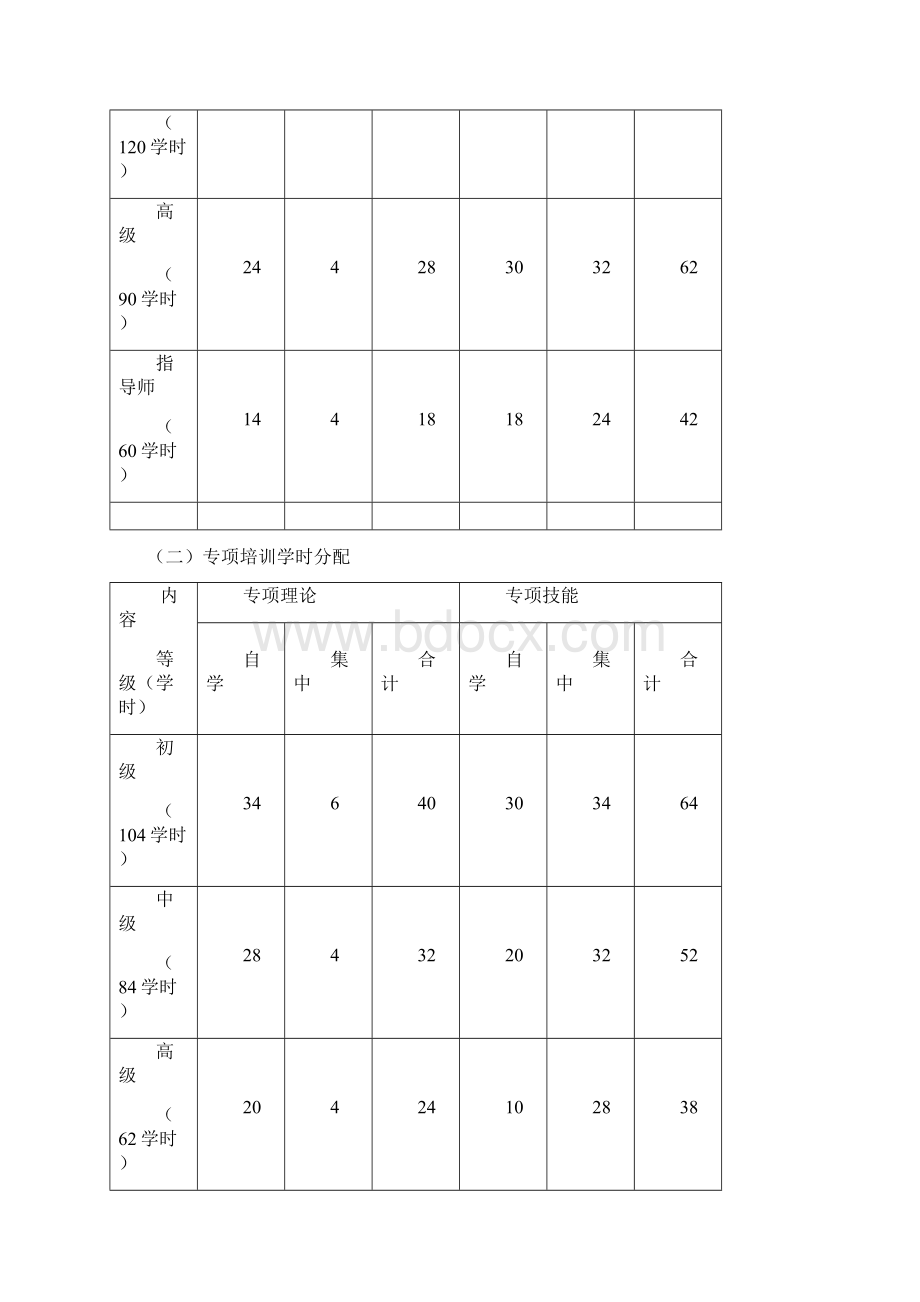 滑雪指导员国家职业资格资料doc.docx_第3页