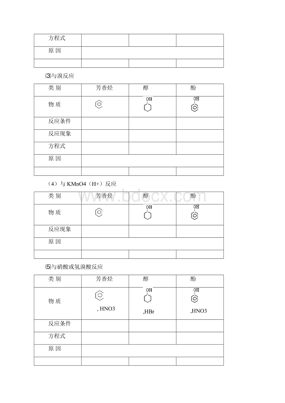 高考化学复习 醇羟基酚羟基与羧羟基的区别和联系教学案1.docx_第3页