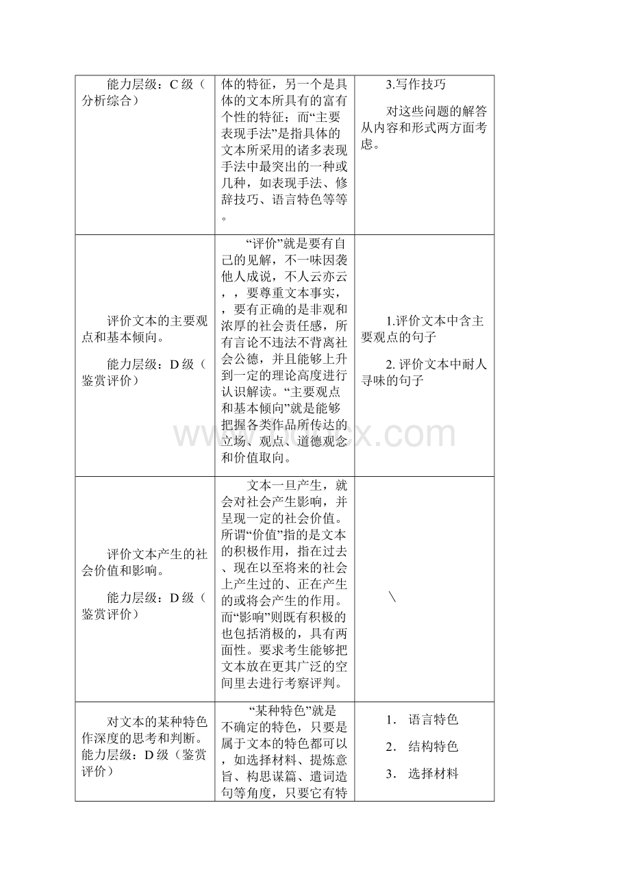 高考语文专题练习传记阅读1.docx_第3页