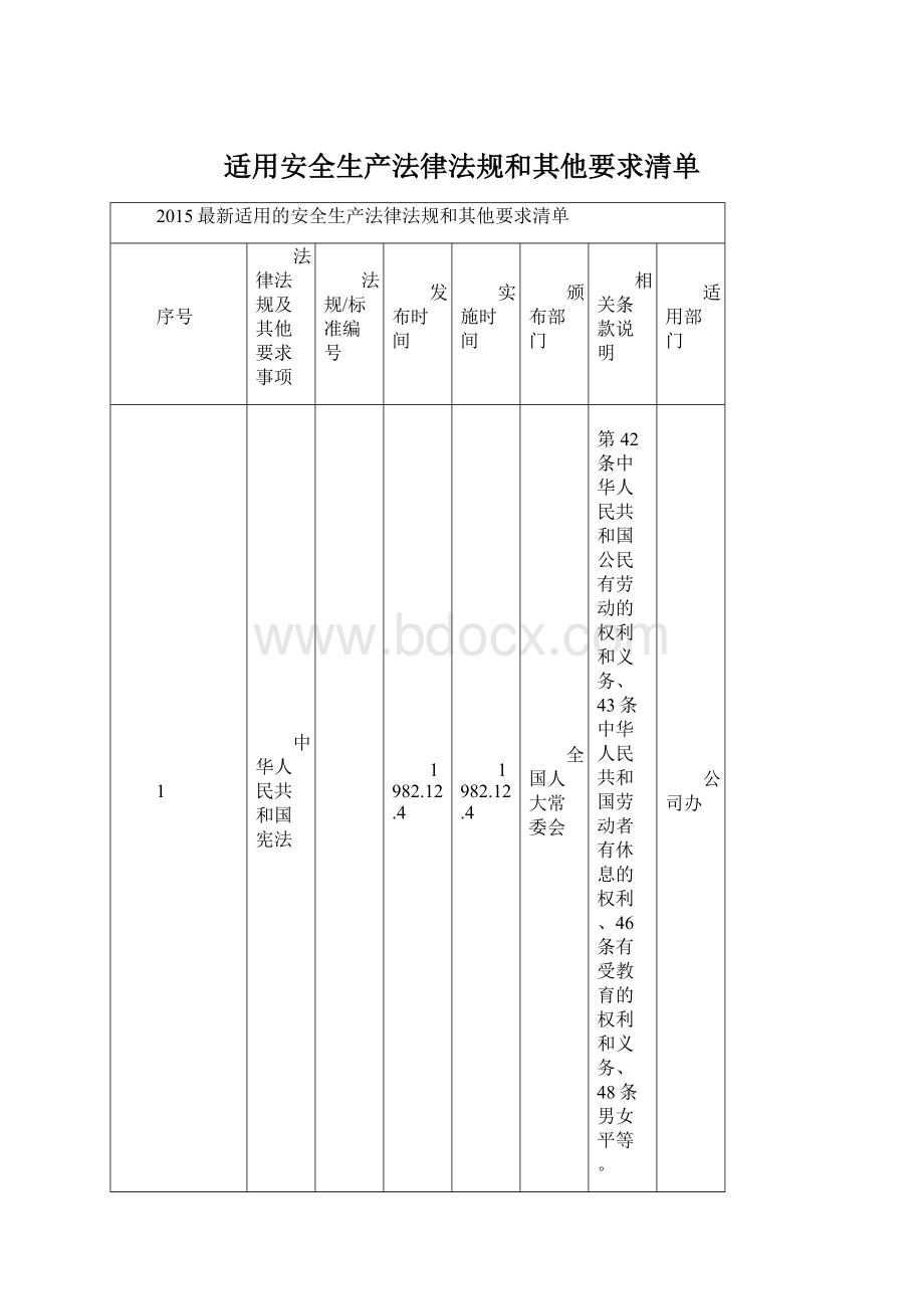 适用安全生产法律法规和其他要求清单.docx_第1页