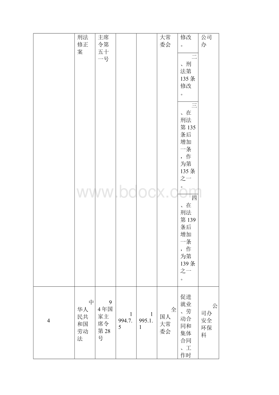 适用安全生产法律法规和其他要求清单.docx_第3页