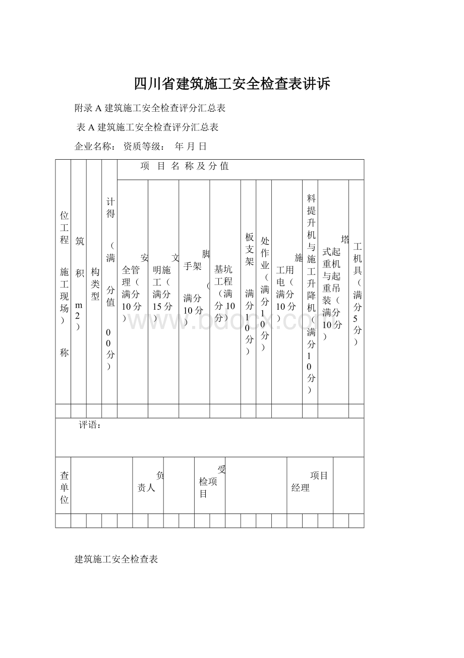 四川省建筑施工安全检查表讲诉.docx_第1页