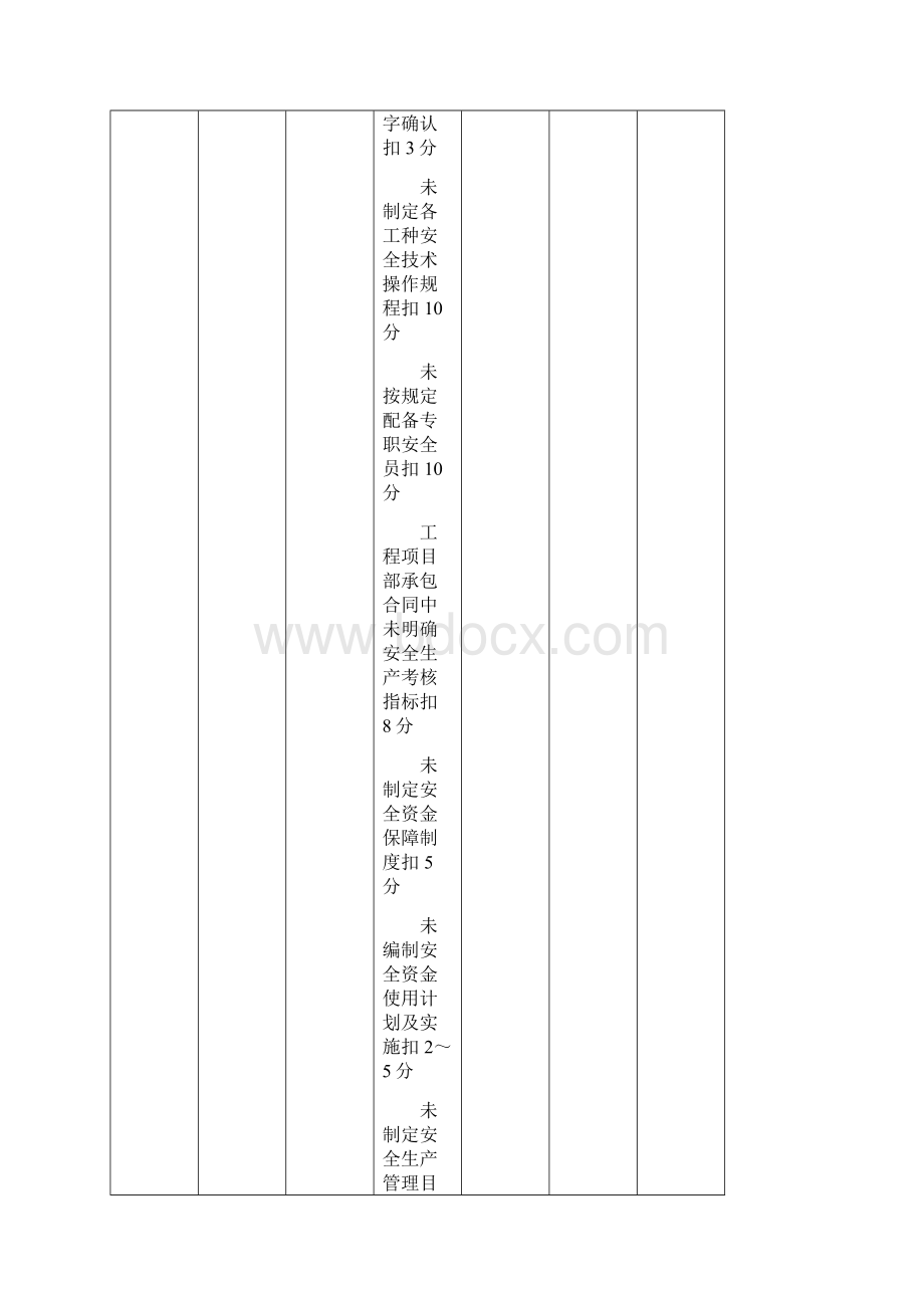 四川省建筑施工安全检查表讲诉Word下载.docx_第3页