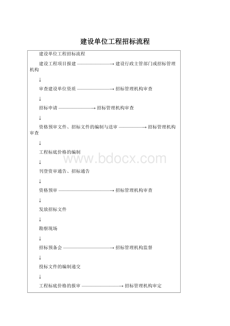 建设单位工程招标流程.docx