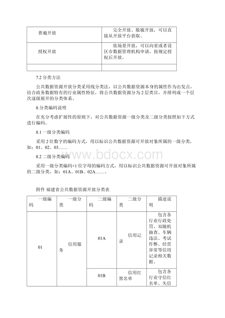 福建省公共数据资源开放分级分类指南模板Word格式.docx_第3页