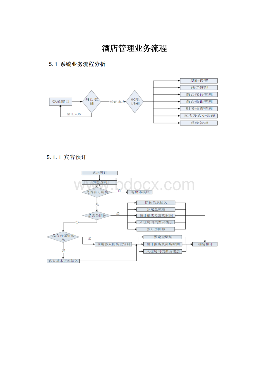 酒店管理业务流程.docx