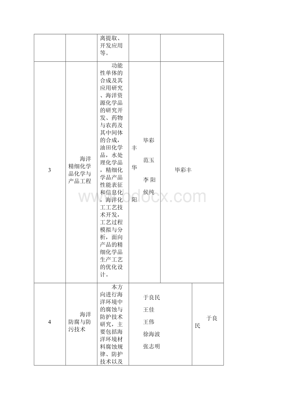 学科门类中国海洋大学Word文档格式.docx_第3页