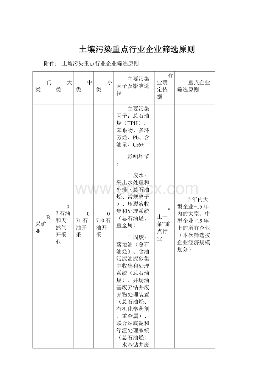 土壤污染重点行业企业筛选原则.docx_第1页