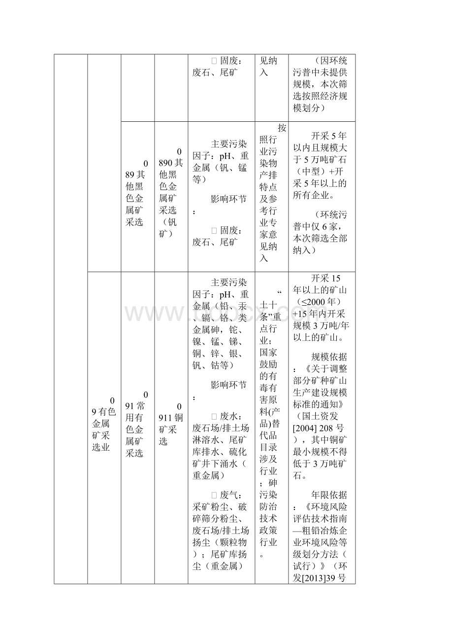 土壤污染重点行业企业筛选原则.docx_第3页