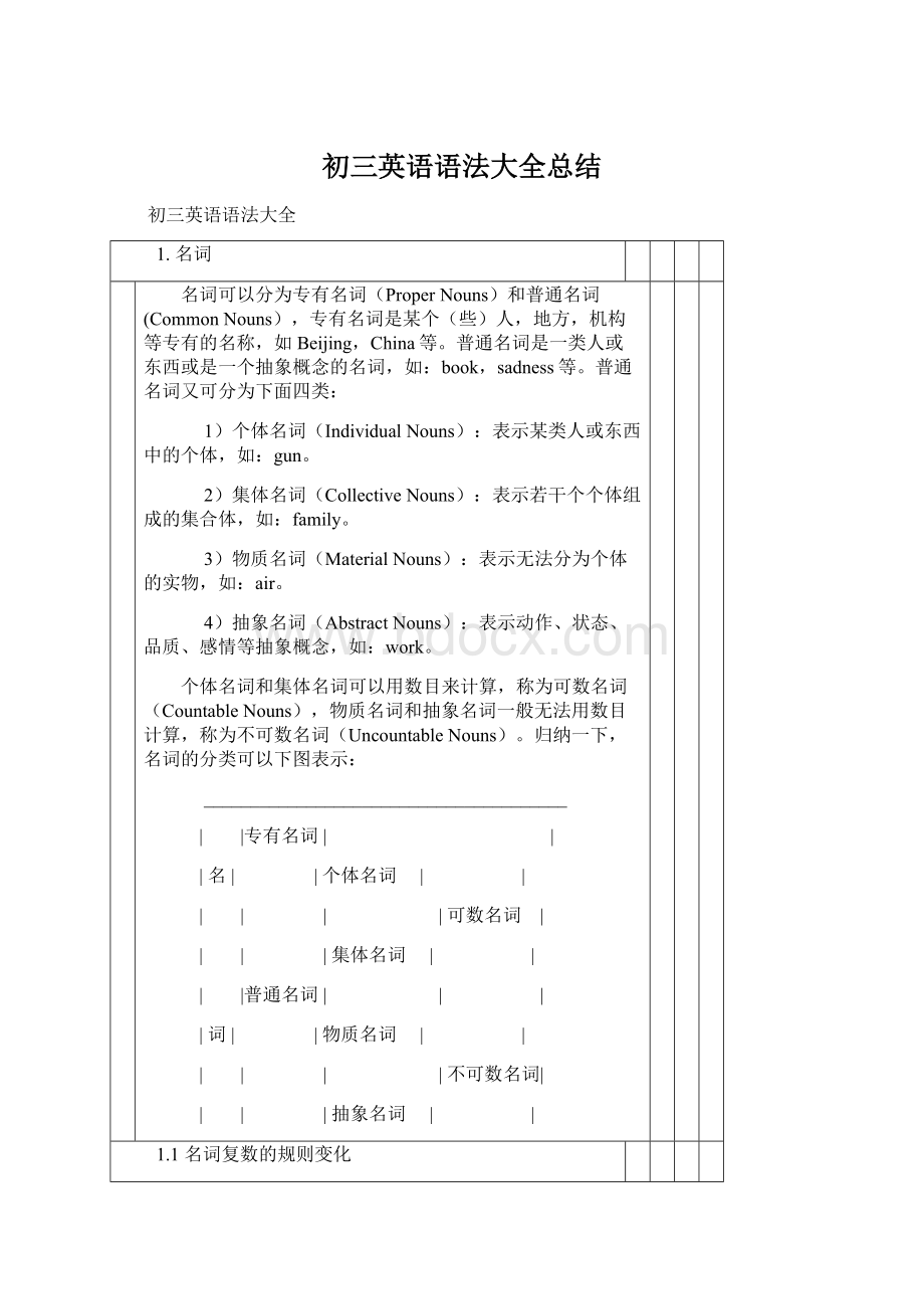 初三英语语法大全总结.docx_第1页