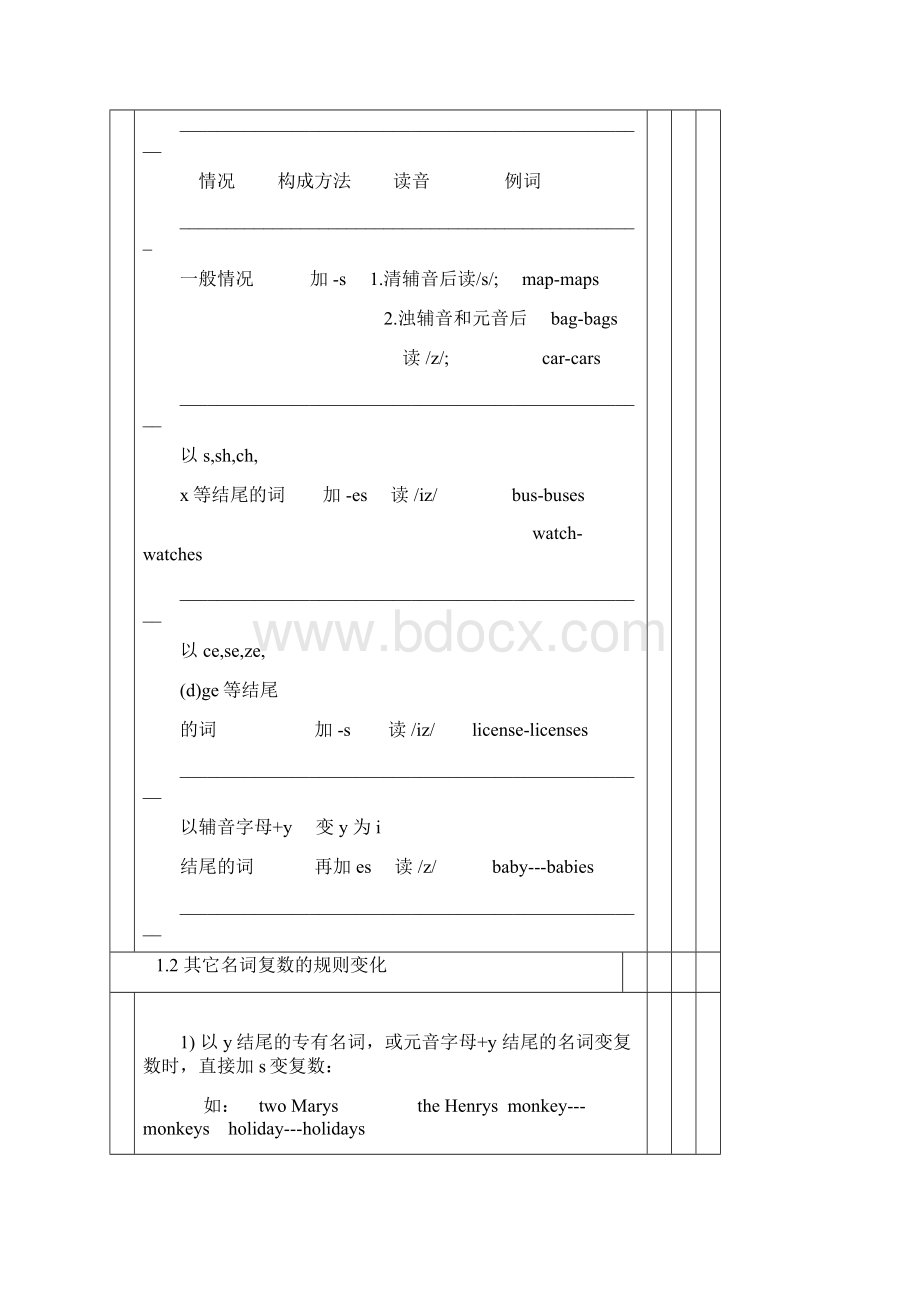 初三英语语法大全总结Word格式文档下载.docx_第2页