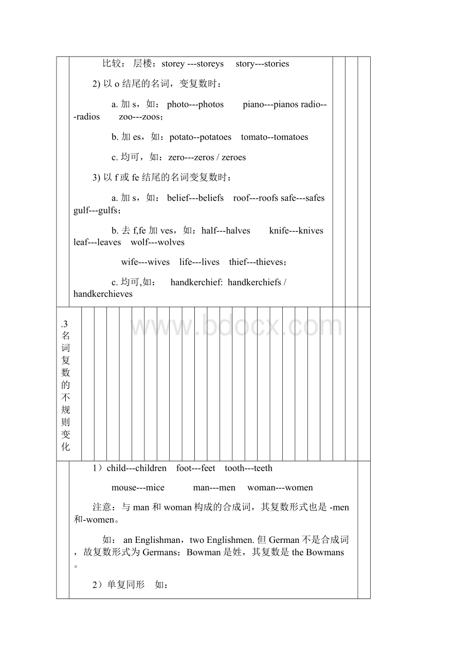 初三英语语法大全总结Word格式文档下载.docx_第3页