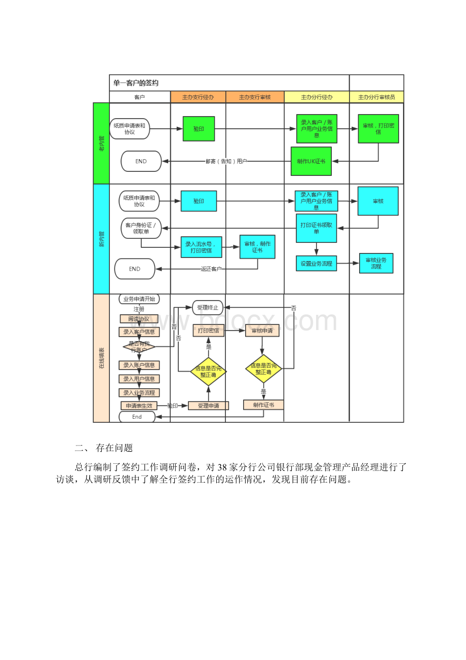 专题讨论1对公电子渠道一站式签约讨论资料0715.docx_第2页