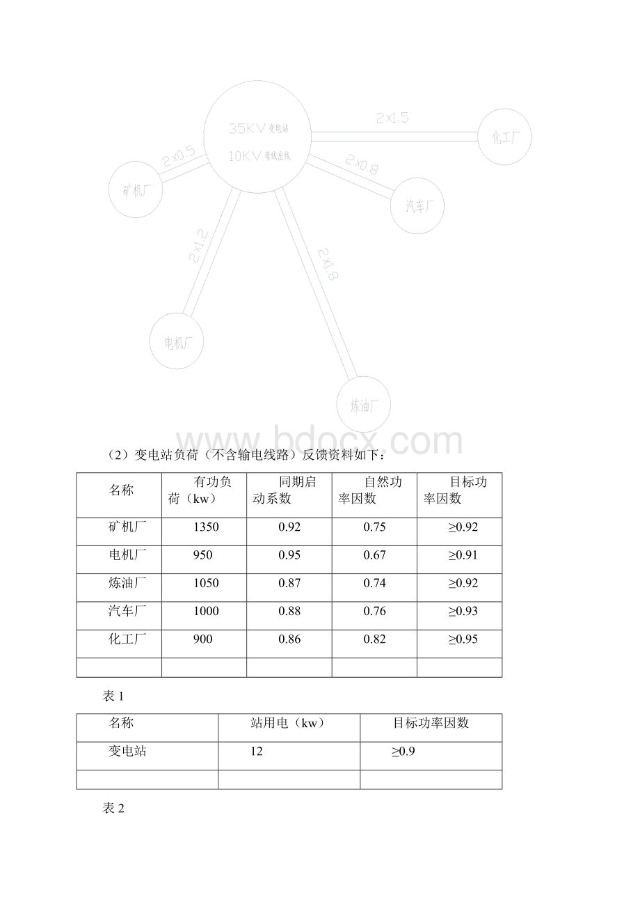 高压无功补偿示例.docx_第2页