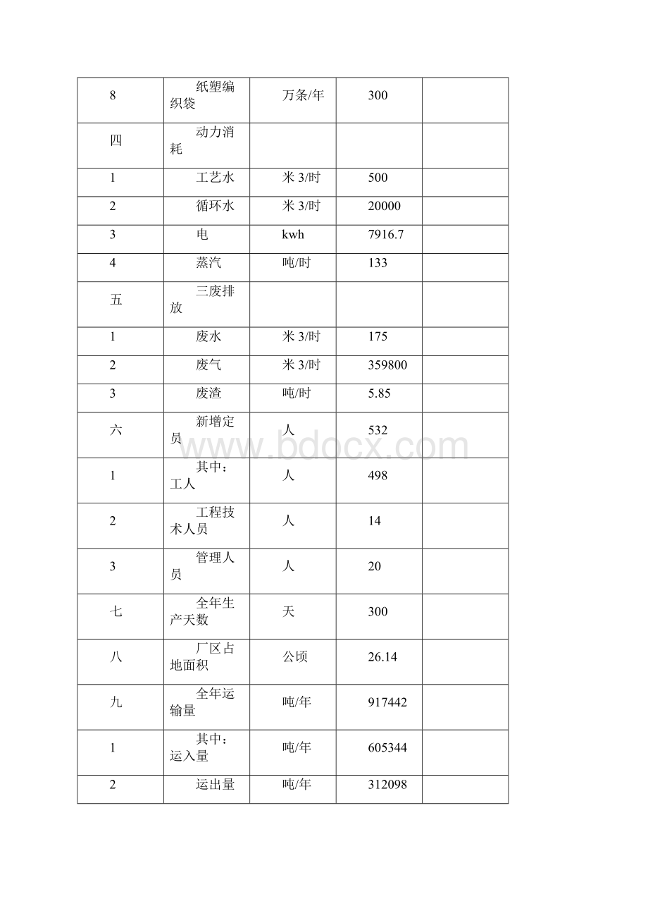 年产15万吨优级食用酒精扩建项目可行性研究报告.docx_第3页