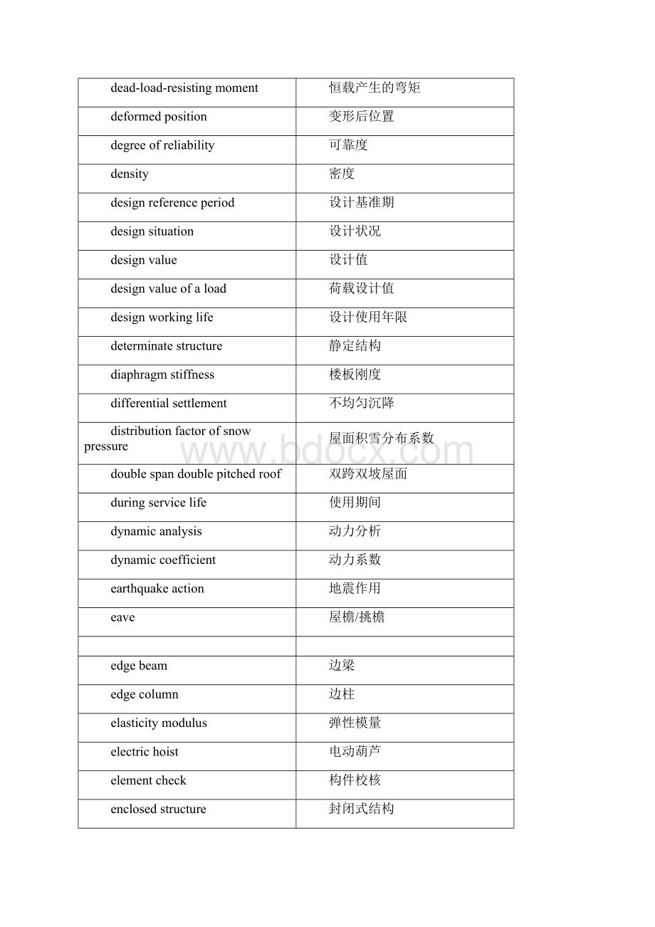 结构设计常用专业英语Word文档格式.docx_第3页