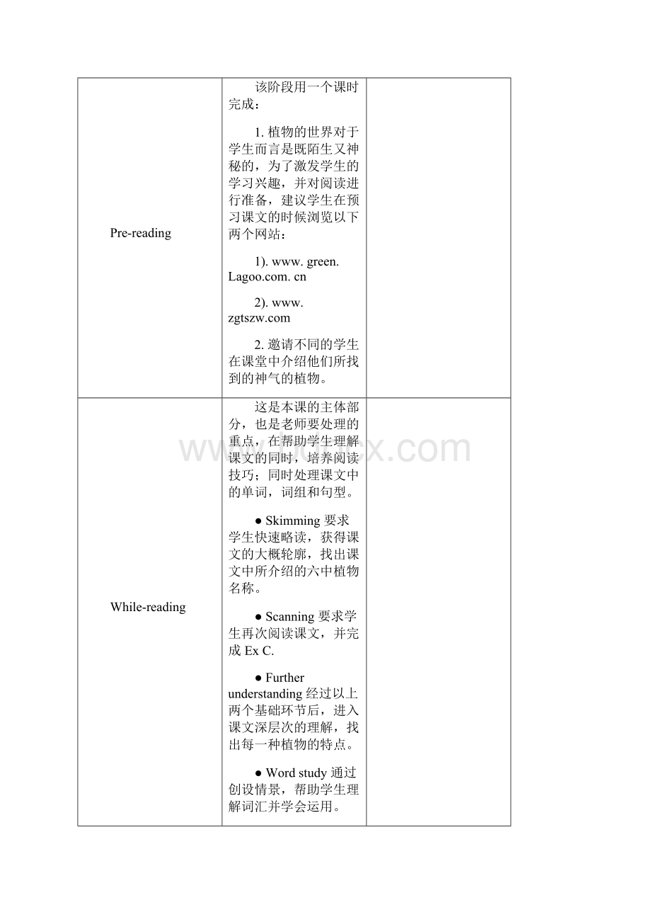 高一第二学期 牛津英语课件Chapter 3 The weird world of plants.docx_第3页