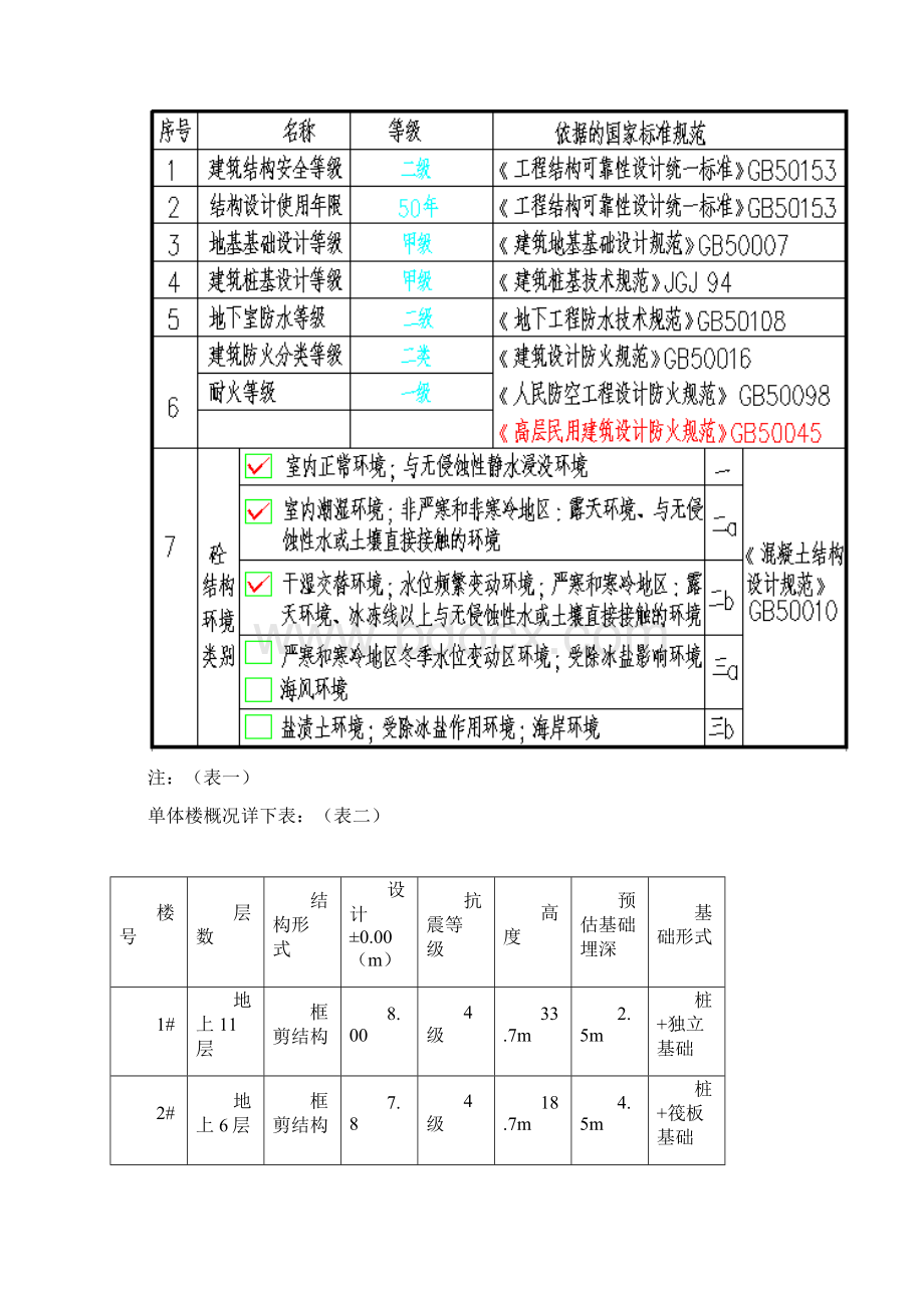 土方开挖方案专项方案.docx_第3页