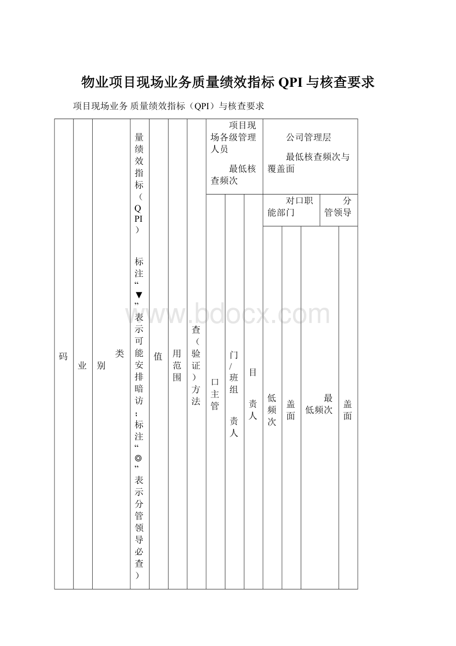 物业项目现场业务质量绩效指标QPI与核查要求Word文档下载推荐.docx