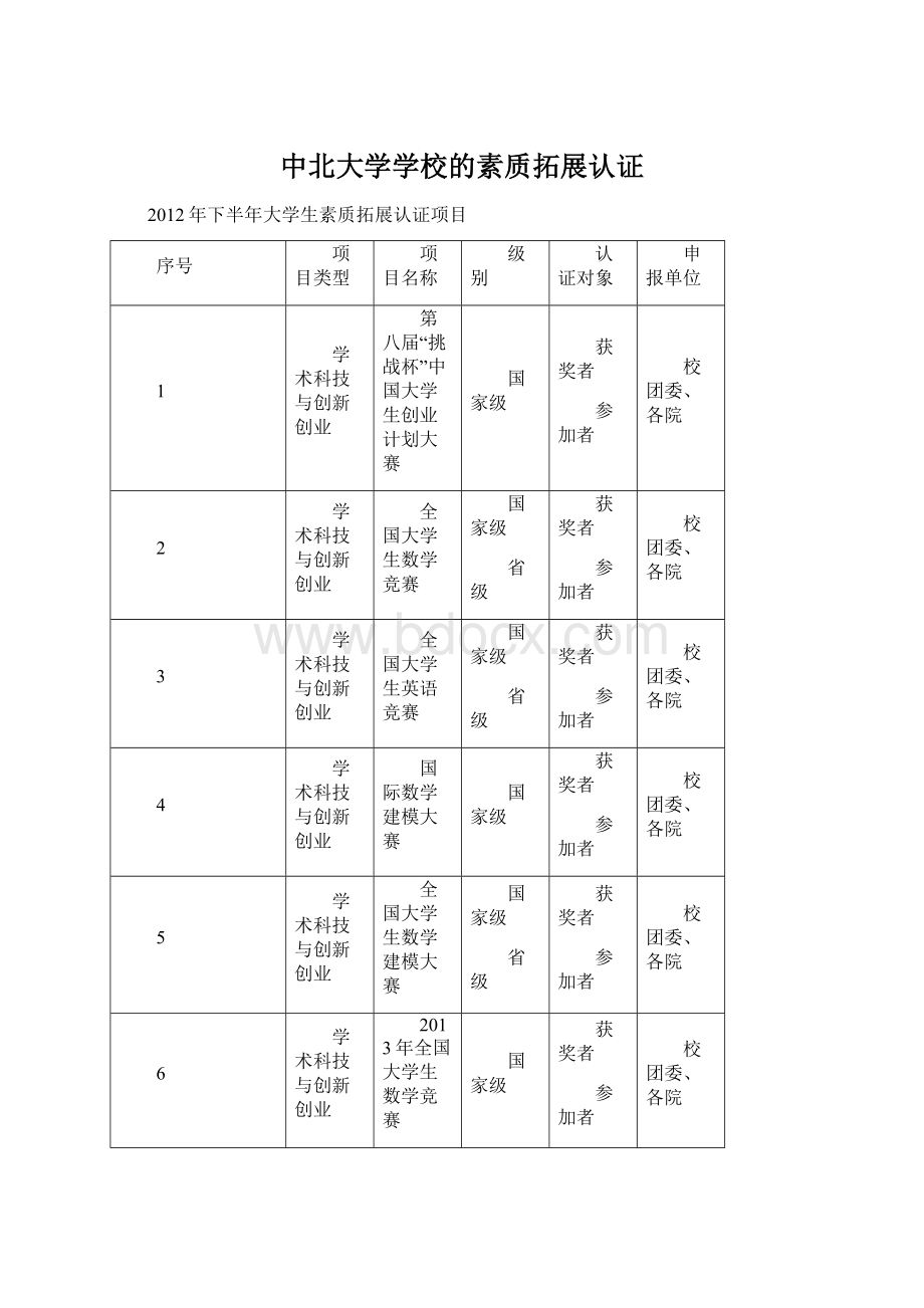 中北大学学校的素质拓展认证.docx_第1页