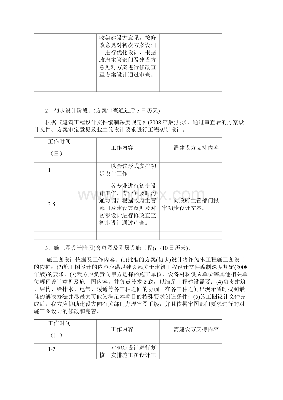 设计投标工作大纲.docx_第2页