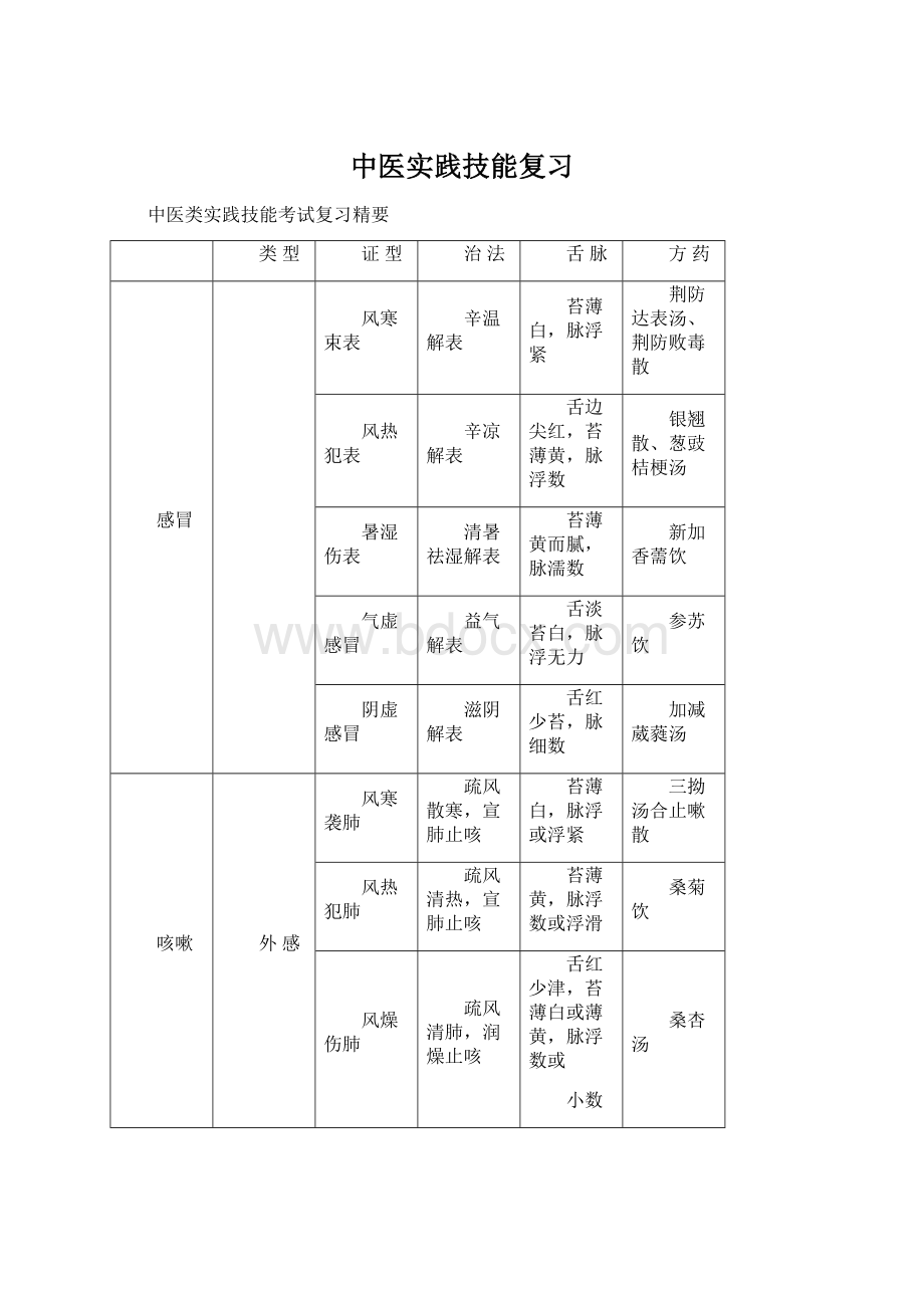 中医实践技能复习Word格式文档下载.docx