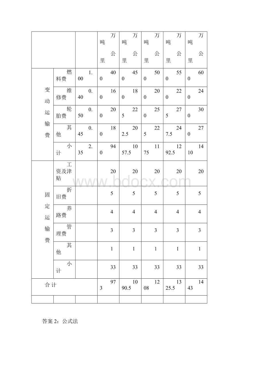 物流成本预算及保本点分析例题文档格式.docx_第2页