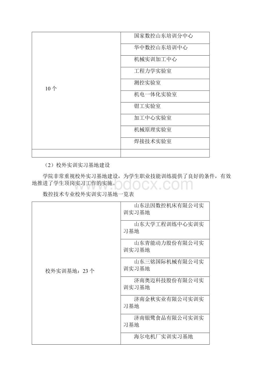 数控技术专业建设规划Word文件下载.docx_第3页