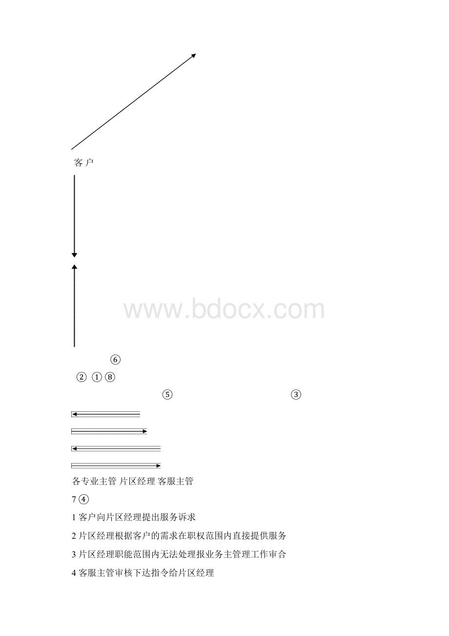 管理服务提升方案 Microsoft Word 文档.docx_第3页