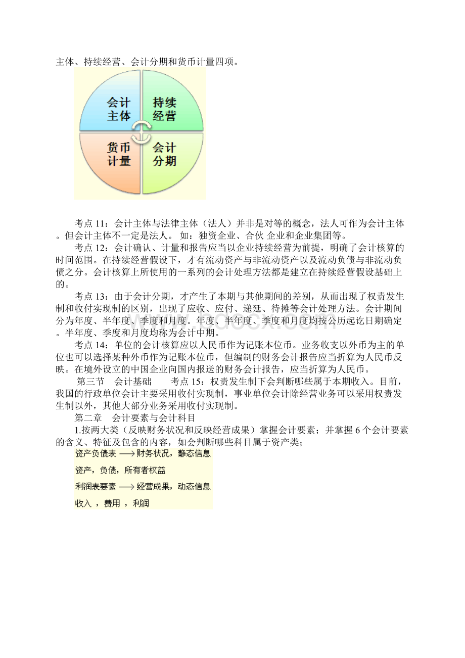 福建省会计从业资格考试会计基础复习资料.docx_第2页