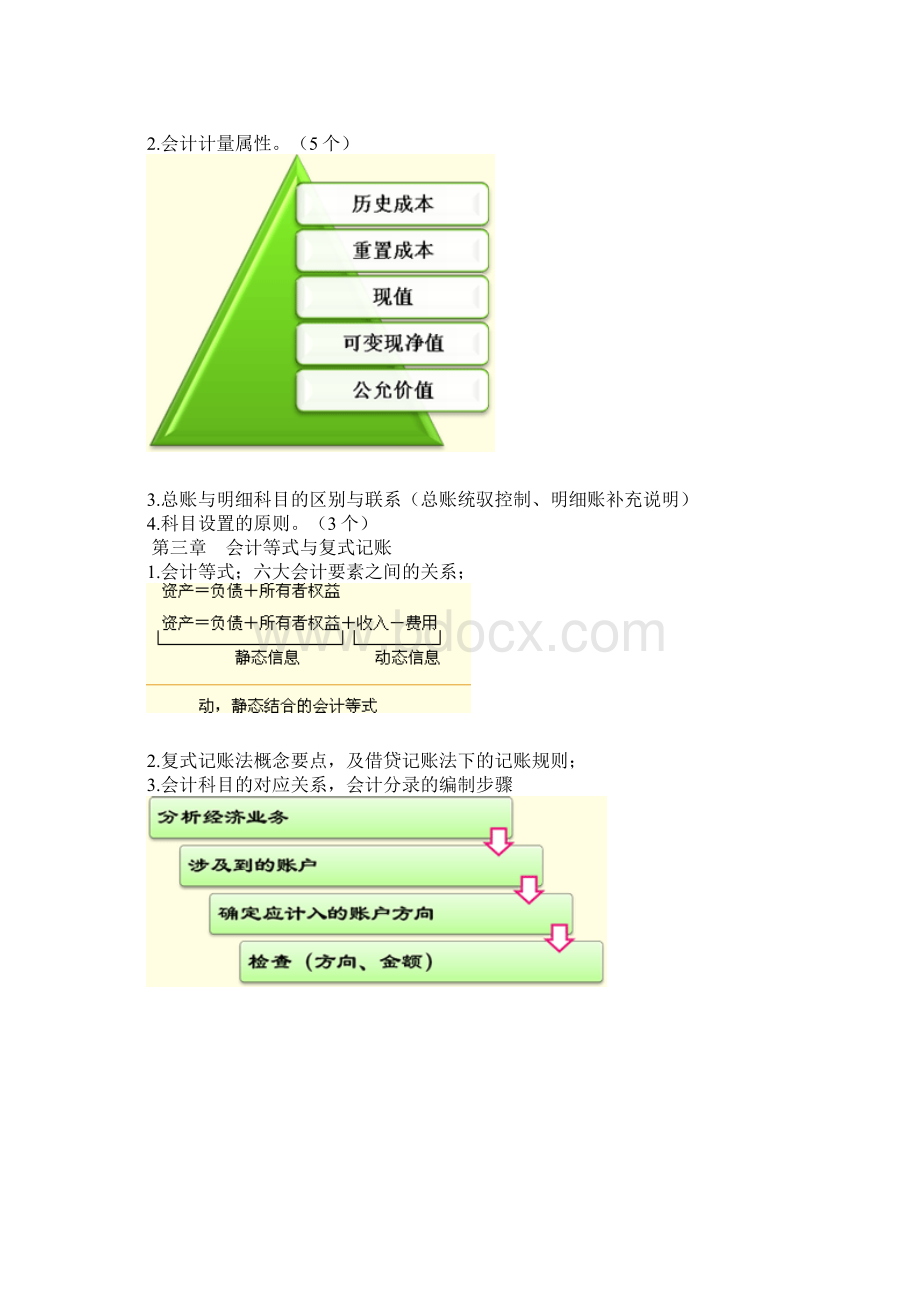 福建省会计从业资格考试会计基础复习资料.docx_第3页