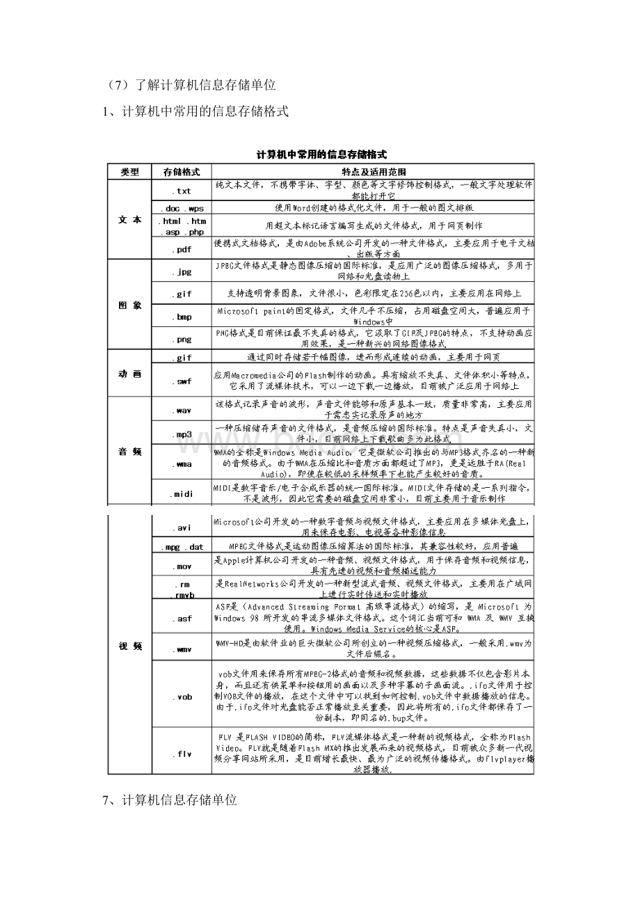 福建省信息技术高考总复习材料二.docx_第3页