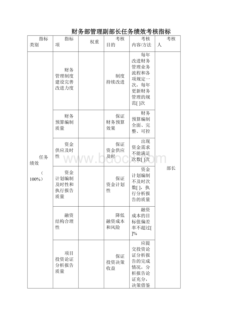 XX财务部核算各岗位任务绩效考核指标KPI.docx_第3页