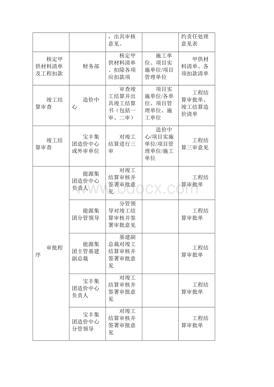 工程竣工结算管理制度Word文档下载推荐.docx_第3页